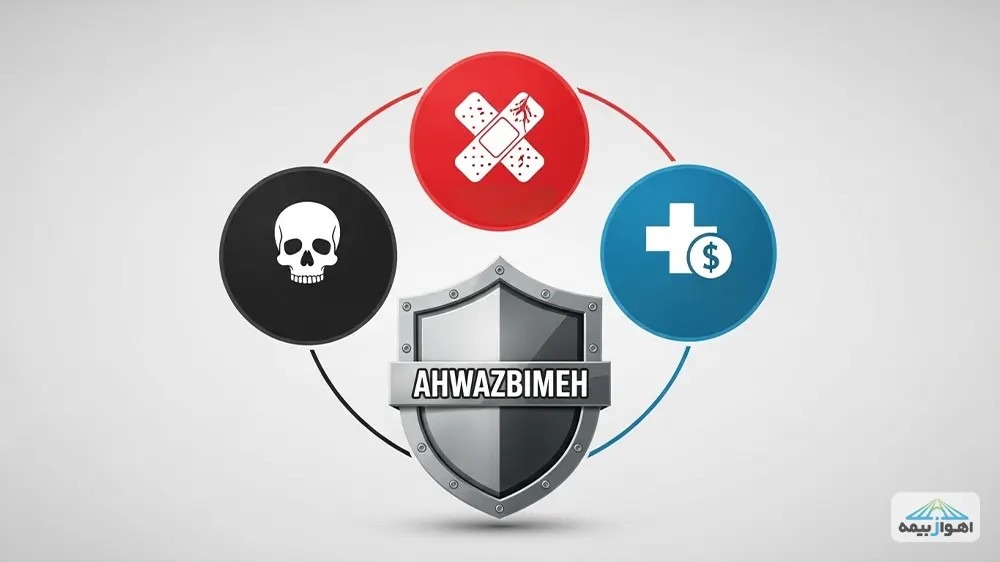 پوششهای اصلی بیمه مسئولیت مدیران رستوران شامل فوت، نقص عضو و هزینههای پزشکی.