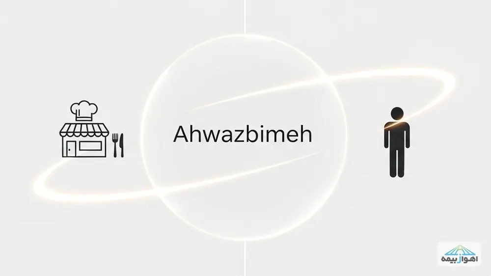 مفهوم و ضرورت بیمه مسئولیت رستوران برای حفاظت از مشتریان.