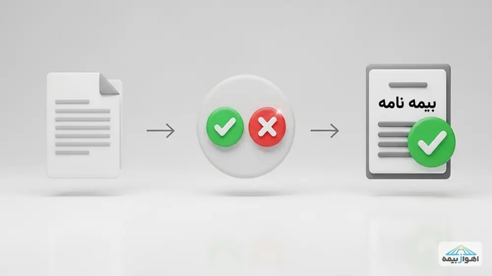 مراحل ساده و سریع خرید بیمه مسئولیت مدیر ساختمان از اهوازبیمه.