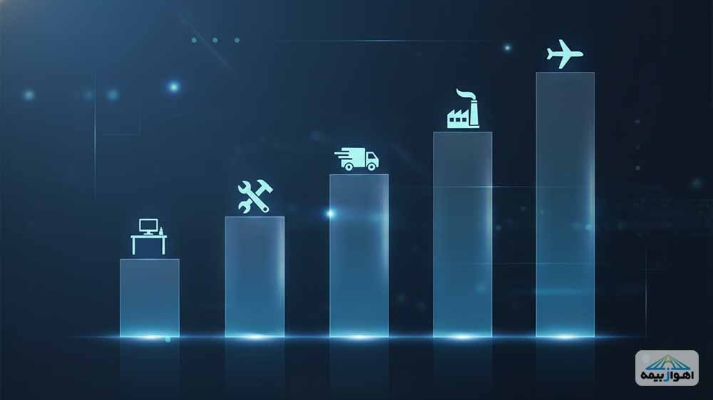 نحوه محاسبه قیمت بیمه حوادث انفرادی بر اساس طبقه شغلی و ریسک