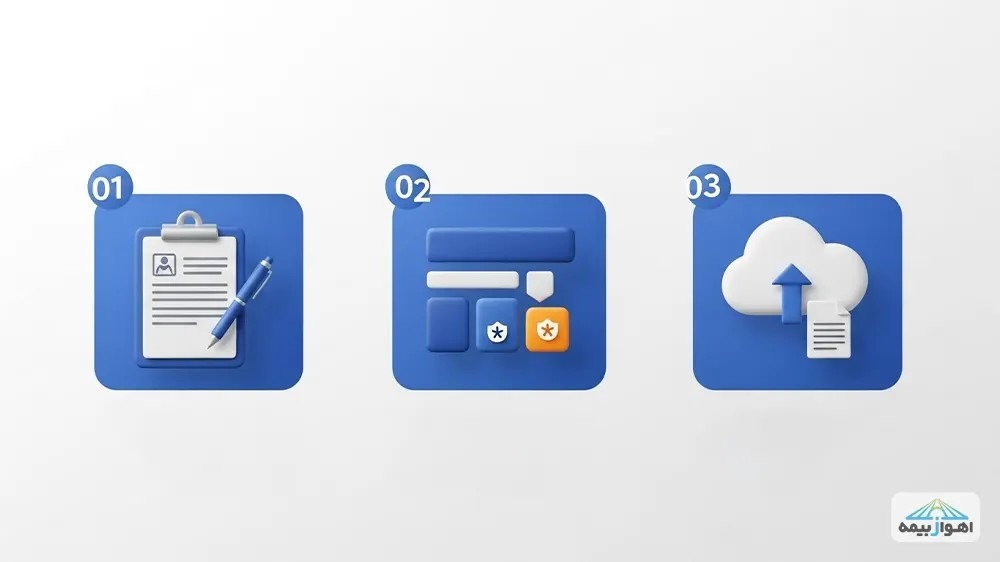 مراحل خرید آنلاین بیمه آتش سوزی غیرصنعتی از سایت اهوازبیمه